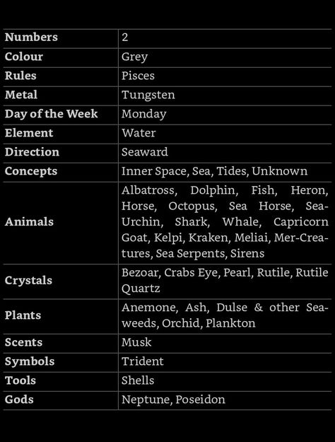 Planet Correspondences, Magickal Correspondences, Capricorn Goat, Sea Plants, Sea Serpent, Witch Spell Book, Astrology Numerology, Witch Spell, Moon Sun