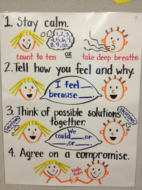 Anchor Chart to introduce and teach conflict resolution skills Coping Skills Worksheets, School Counseling Office, Conscious Discipline, Responsive Classroom, Conflict Management, Classroom Behavior, Anchor Chart, Classroom Community, Beginning Of School