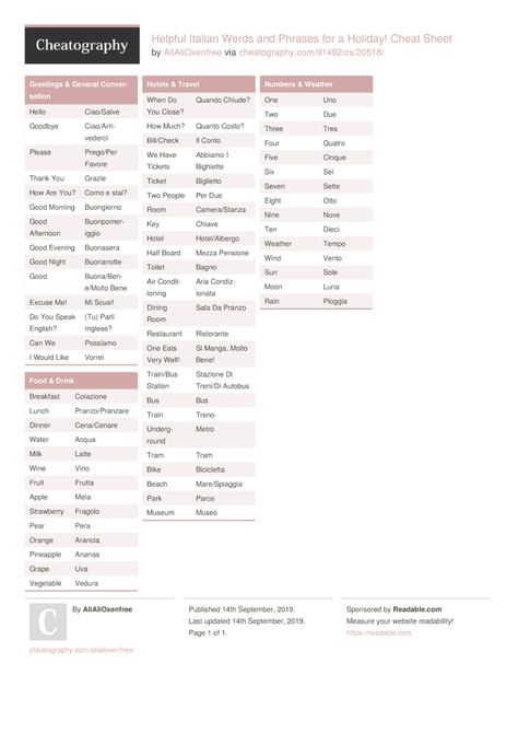 Italian Cheat Sheet Language, Italian Travel Phrases Cheat Sheet, Grammar Cheat Sheet, Cheet Sheet, Italian To English, Basic Italian, Italian Grammar, Travel Phrases, Italian Vocabulary