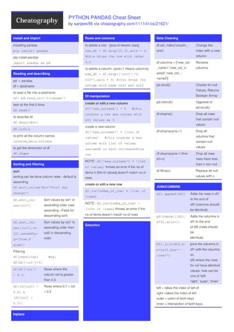 PYTHON PANDAS Cheat Sheet from sanjeev95. Numpy Cheat Sheet, Python Cheatsheets, Code Recipes, Pandas Cheat Sheet, Numpy Python, Python Pandas Cheat Sheet, Python Roadmap For Beginners, Pandas Python, Coding Notes