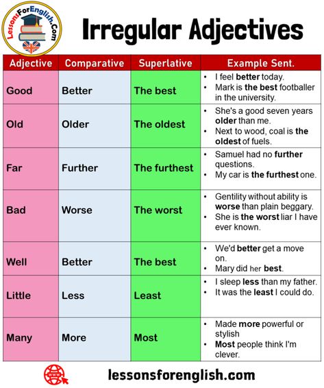 Irregular Adjectives, Comparative Superlative, Adjectives Grammar, Degrees Of Comparison, Adjective Worksheet, Superlative Adjectives, Comparative Adjectives, Grammar For Kids, English Worksheets For Kids