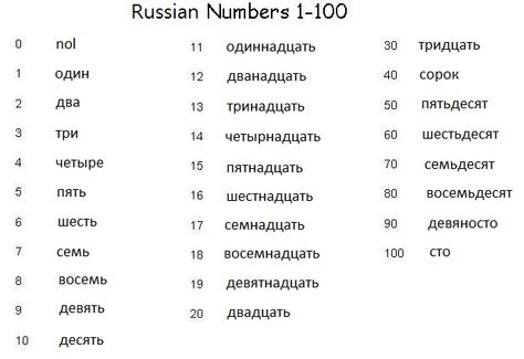 Russian Numbers 1 to 100 Numbers In Russian, Russian Numbers 1-100, Russian Numbers, Russian Worksheets, Language Notes, Russian Learning, Russian Vocabulary, Cyrillic Alphabet, Numbers 1 100