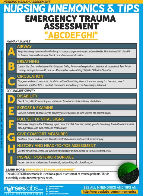 NHA-005: Emergency Trauma Assessment (ABCDEFGHI) Nursing Mnemonics & Tips Health Assessment Nursing, Emt Study, Nursing Assessment, Health Assessment, Nursing Mnemonics, Nursing School Survival, Pharmacology Nursing, Critical Care Nursing, Nursing School Studying