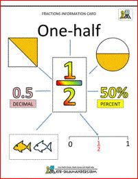 One-half information card - conversion facts and different representations Gre Math, Third Grade Fractions, 3rd Grade Fractions, Sat Math, Worksheets For Grade 3, Unit Fractions, Teaching Fractions, Math Charts, Free Preschool Worksheets