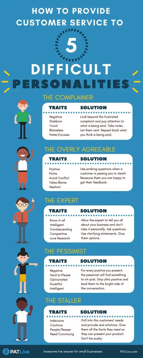 Angry Phone Call: 10 Customer Service and De-escalation Techniques to Handle an Angry Caller Leadership Advice, It Service Management, Customer Service Training, Job Success, Student Leadership, Leadership Management, Office Manager, Leadership Development, Social Work