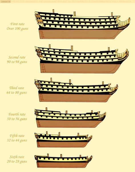 Model Sailing Ships, Sailing Ship Model, Model Boat Plans, Navi A Vela, Scale Model Ships, Royal Navy Ships, Model Ship Building, Old Sailing Ships, Hms Victory