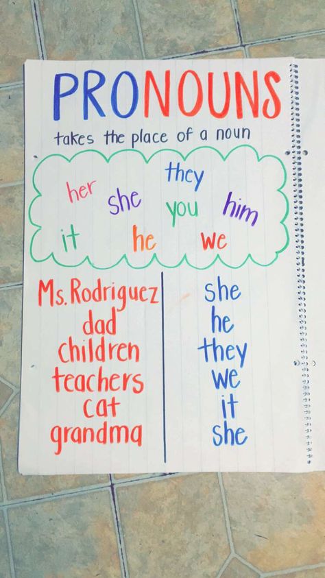 Pronoun Anchor Chart Personal Pronouns Anchor Chart, Pronouns Anchor Chart First Grade, Pronouns Anchor Chart, Pronoun Anchor Chart, Picture Story Writing, Anchor Charts First Grade, Pronoun Activities, Ela Anchor Charts, Parts Of Speech Activities