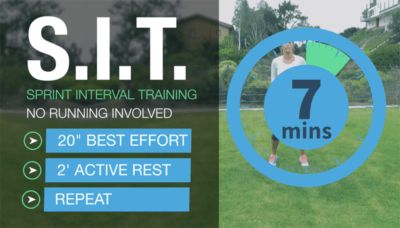 S.i.t. Routine, Sprint Interval, Sit Workout, One Minute Workout, Sprint Interval Training, Meredith Shirk, Sprint Intervals, Weight Training Programs, 7 Minute Workout