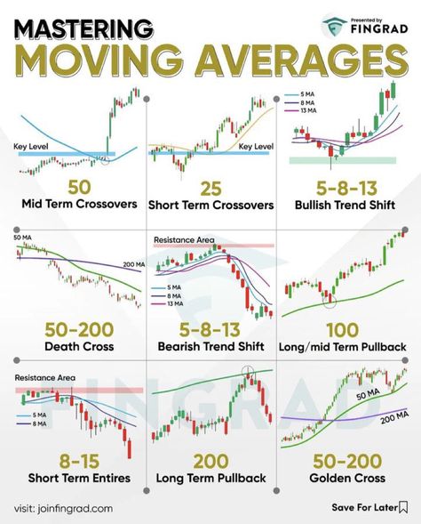 Stock Market Chart, Technical Trading, Candle Stick Patterns, Financial Literacy Lessons, Forex Trading Quotes, Forex Trading Strategies Videos, Stock Chart Patterns, Online Stock Trading, Forex Trading Training