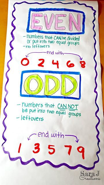 Teaching even and odd numbers and practicing with a FREE St. Patrick's Day number sort for 2 digit and 3 digit numbers. Teaching Even And Odd Numbers, Vowel Diagraphs, Even And Isak, Even And Odd Numbers, Number Spelling, Mathematics Activities, Math Posters, Even Numbers, Math Charts