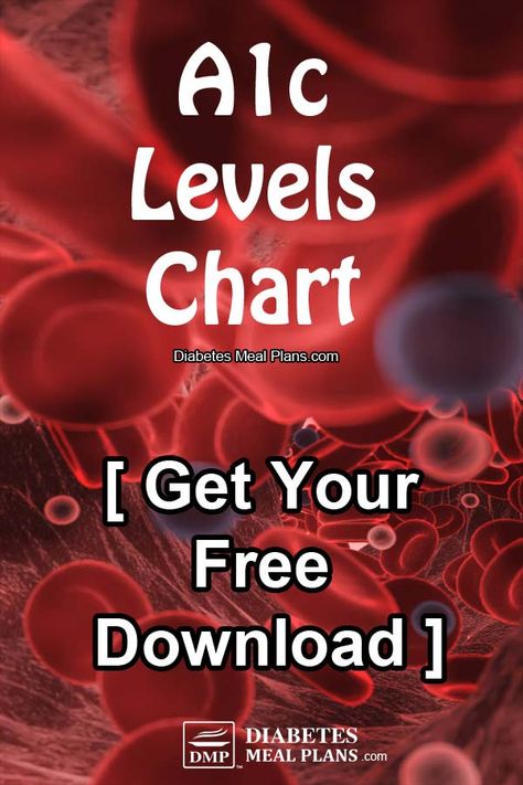 A1c levels chart: Free download Glucose Levels Charts, A1c Chart, A1c Levels, Blood Types, Blood Glucose, Lose 30 Pounds, Diets For Women, High Blood Sugar, Glucose Levels