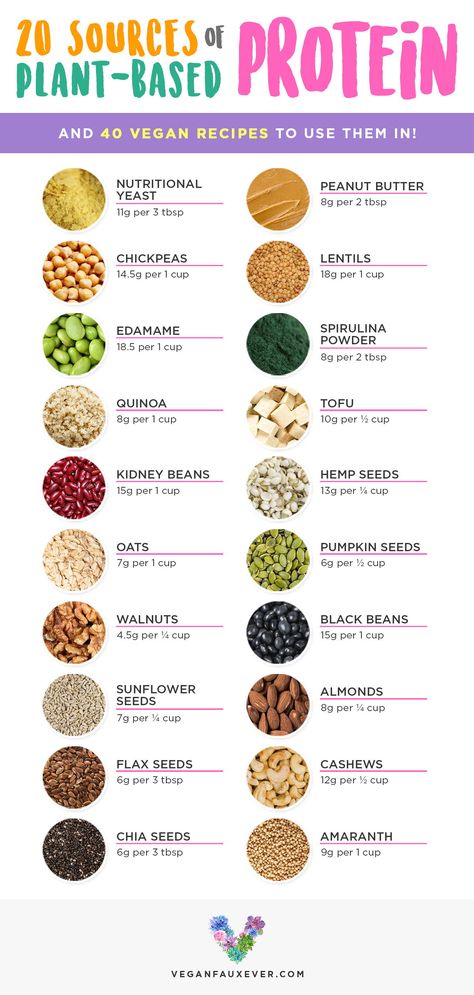 Vegan protein sources are cheap, versatile, and delicious. But what's the best way to prepare them? If you've ever wondered how vegans get protein, check out this list of 20+ vegan protein sources. All plants have protein, but these are the best ones! Plus 40+ high protein plant-based recipes.#veganprotein #veganproteinsources#plantbasedprotein #highproteinrecipes Plant Based Proteins, Pancakes Low Carb, Protein Cupcakes, Plant Based Diet Meals, Plant Based Diet Meal Plan, Vegan Protein Sources, Protein Dinner, Protein Food, Protein Coffee