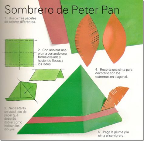 Peter Pan, Pie Chart