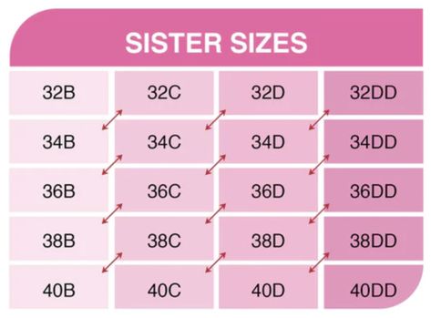 They Don’t Have Your Bra Size? Try Your Sister Size for a Great Fit Bra Chart, Breast Sizes Chart, Bra Fitting Guide, Welcome To My Life, Bra Hacks, Style Hacks, Bra Size Charts, Bra Cup Sizes, New Bra