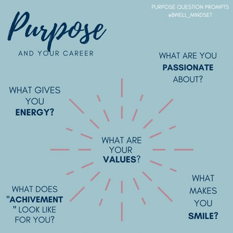 How To Find Your True Calling Knowing Your Purpose In Life, What Is The Purpose Of Life, What’s My Purpose, Finding Purpose Quotes, Life’s Purpose, How To Find Your Purpose In Life, Purpose Definition, Purpose Quotes Inspiration, Purpose Driven Life Quotes