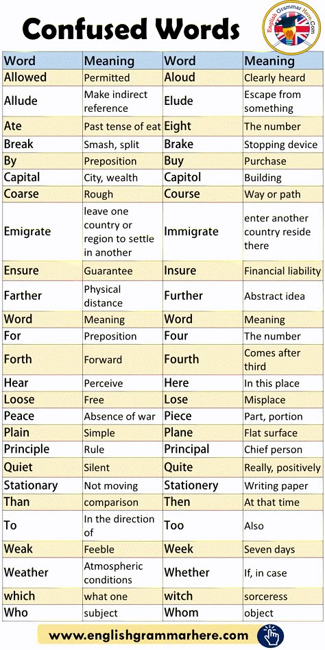 Confused Words List and Meaning - English Grammar Here English Words Meaning, Words In English With Meaning, New English Words With Meaning, English Vocabulary Words With Meaning, Words Meaning, English Words With Meaning, New Words With Meaning In English, Important Words In English, Confusing English Words