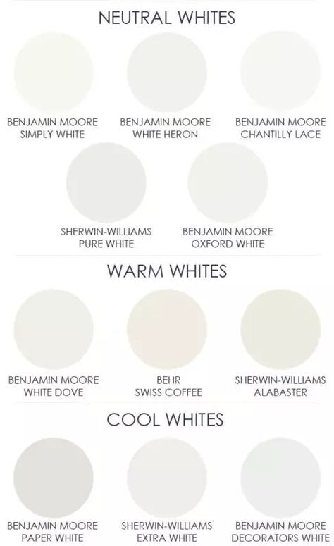 An image showcasing various shades of white, serving as a helpful guide for selecting the ideal white paint color for interior walls. Clean Wall Colors, White Paint Room Bedrooms, Glossy White Painted Walls, Make White Walls Interesting, Cool Tone White Paint, Best Ceiling Colors White, Light Grey White Paint, Living Room White Paint Color Ideas, White Walls With Accent Wall