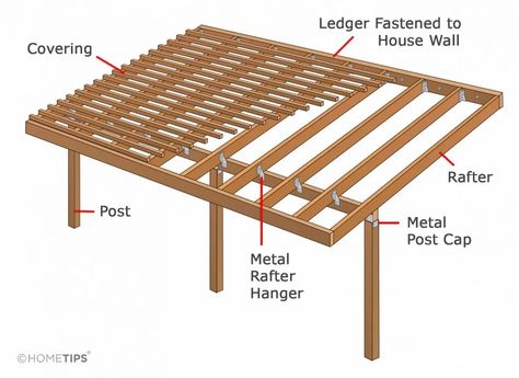 Fastening a Patio Roof to the House | HomeTips Arbor Attached To House, Patio Roof Ideas Attached To House, Porch Roof Design, Pergola Shade Diy, Awning Ideas, Curved Pergola, Porch Awning, Small Patio Design, Building A Patio