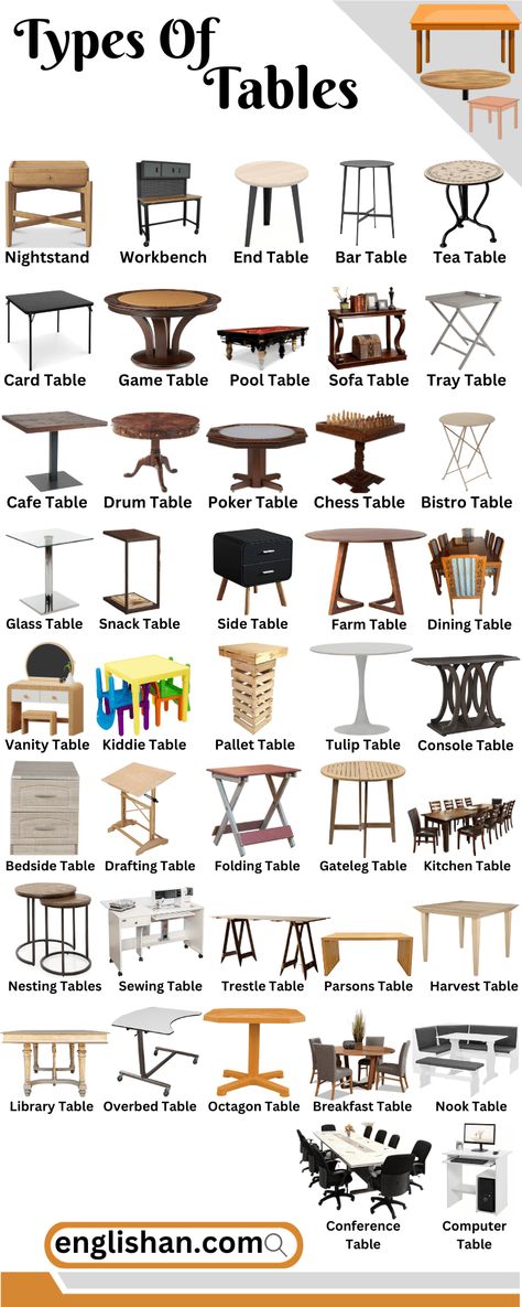 Types of Tables Names Types Of Tables Furniture, Interior Design Learning, Types Of Tables, Different Types Of Houses, English Phrases Sentences, English Learning Books, English Transition Words, Types Of, Better English