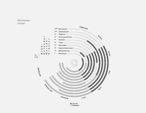 Bar Charts Data Visualization, Bee Diagram, Data Map, Data Visualization Design, Data Design, Infographic Poster, Infographic Illustration, Graph Design, Concept Diagram