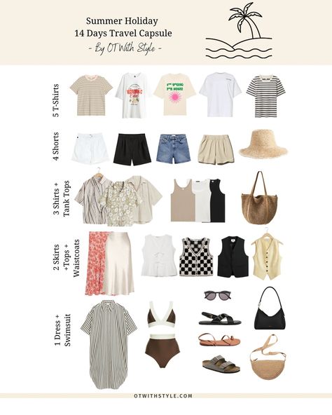 Summer Travel Capsule 👒🌞 This weekend we’ll be traveling home for two weeks visiting family and friends, and it’s the perfect opportunity to build a new travel capsule for the next 14 days. Once again I’ve used the 5-4-3-2-1 packing system which I find very easy and convenient. Have you ever tried this system when traveling? Let me know in the comments 👇🏻 Have a great weekend! What To Pack For A 2 Week Vacation, Packing For Two Weeks, Thailand Fits, Summer Travel Capsule, Beach Trip Packing List, Beach Trip Packing, Summer Packing Lists, Minimalist Wardrobe Capsule, Trip Packing