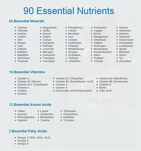 Here are the 90 essential (not optional) nutrients we all need for good health.  Would you be surprised to know that you can no longer get many of these simply from eating good, wholesome food? Mineral Chart, Mineral Nutrition, Health Secrets, Magnesium Deficiency, Tongue Health, Mosquito Bite, Pantothenic Acid, Essential Vitamins, Hormone Health