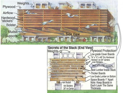 Storing Wood, Sawmill Lumber, Solar Kiln, Woodwork Shop, Woodworking Apron, Chainsaw Mill, Wood Lumber, Lumber Storage, Earthship Home