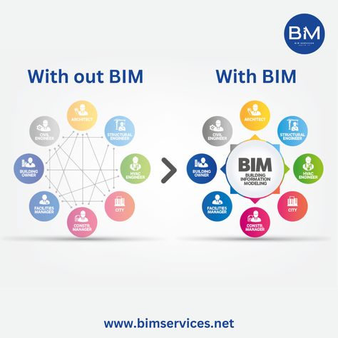 With BIM or Without BIM!! #bimservices #bim #services #hvac #modeling #linkedin #shopdrawings #work #project #mechanical #bimservicesllc #bimmodeling #construction Bim Model, Visual Board, Work Project, Visual Representation, Autocad, Quick Saves