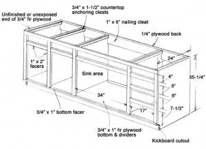 DIY kitchen cabinets - might sound crazy but our existing cabinets are very well built and we only need a few new ones for our planned reconfiguration so why replace all of them? Kitchen Cabinet Dimensions, Kitchen Cabinet Plans, Building Kitchen Cabinets, Cabinet Plans, Kabinet Dapur, Plywood Cabinets, Cabinet Dimensions, Kitchen Cabinets Makeover, Diy And Home Improvement