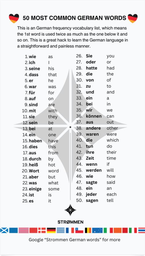 1000 Most Common German Words - Frequency Vocabulary How To Learn German, Common German Words, Words In German, German Alphabet, Speak German, German Vocabulary, German Resources, German Outfit, German Language Learning