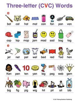 CVC Words Interactive Worksheet Three Letter Words Worksheets, 2 Letter Words, Phonics Chart, Cvc Words Worksheets, 3 Letter Words, Phonics Flashcards, Cvc Words Kindergarten, Kindergarten Phonics Worksheets, Three Letter Words