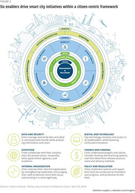 Scientific Poster, Urban Design Graphics, Digital Data, Human Centered Design, Architecture Concept Diagram, Graphics Layout, Digital Literacy, Infographic Design Inspiration, Diagram Design