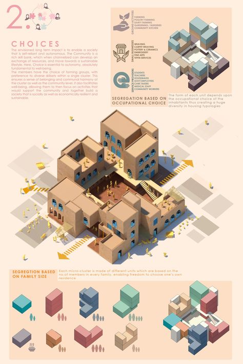 Successful Architectural Presentation Boards #4 | illustrarch Architecture Presentation Landscape, Architectural Concept Diagram, Architecture Diagram Concept, Architectural Concept Board, Design Project Presentation, Landscape Design Concept, Super Studio, Architectural Presentation Boards, Design Concept Architecture