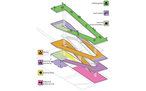 JDS Architects | HELSINKI PUBLIC LIBRARY / #diagram #graphic #architecture #illustration #drawing Library Proposal, Diagram Graphic, Public Library Design, Graphic Architecture, Ramp Design, Architecture Program, Old Libraries, Proposal Design, Library Architecture