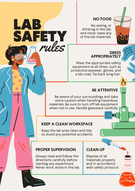 "Step into the laboratory with confidence! Our comprehensive guide to lab safety rules will ensure you navigate experiments with precision and peace of mind. From handling hazardous materials to maintaining a clean workspace, we've got you covered. Whether you're a seasoned scientist or a budding researcher, these safety rules are your essential toolkit for a successful and secure laboratory experience."  credits:#DreamBirdDesigns Safety Drawing, Lab Safety Poster, Laboratory Idea, Lab Safety Rules, Science Safety, Health And Safety Poster, Clean Workspace, Yoga Routine For Beginners, Lab Safety