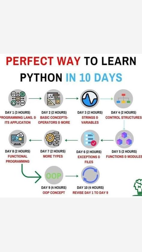 Programming Aesthetic, Python Learning, Life Long Learning, It Job, Python Coding, Data Engineering, Improve Writing Skills, Computer Information, Basic Computer Programming