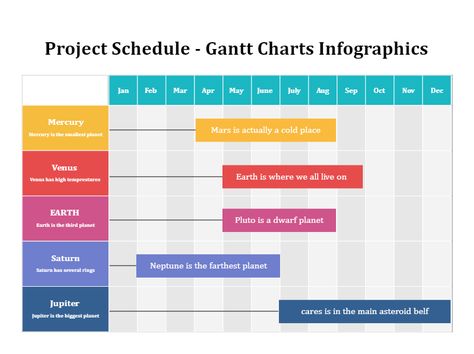 This Project Schedule Gantt Charts Infographics is a tool used in project management that shows how much work has been executed in a given time frame compared to the total time allotted for the project. Task start and end times, milestones, task dependencies, assignees, and more can all be displayed in a Gantt chart. Henry Gantt developed charts in the early 20th century to track the time it took for workers to complete a given task. Interstate Highway, Small Planet, End Times, Gantt Chart, Hoover Dam, Design Tips, The Project, Project Management, Early 20th Century