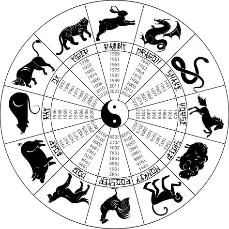 The Chinese developed a chart that supposedly proved your personality is determined by your birth year, using animals to represent each personality type. This shows the influence of nature in myth, as well as the need to believe in a destined path. Horoscope Calendar, Zodiac Signs Calendar, 12 Chinese Zodiac Signs, Kartu Tarot, Zodiac Signs Meaning, Zodiac Wheel, Zodiac Elements, Zodiac Years, Chinese Calendar