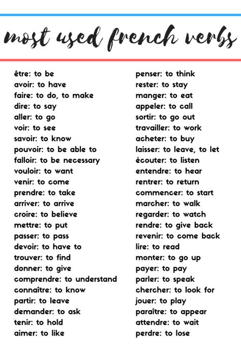 Most Common Words In French, French Verbs Chart, French Common Words, French To English Language Learning, French Basics Language, English To French Words, French Word Of The Day, Tips For Learning French, Learning French Tips