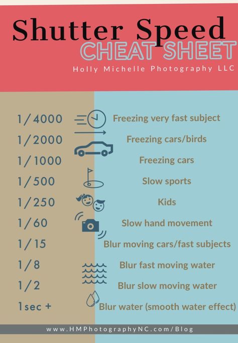 Shutter Speed Cheat Sheet, Digital Photography Ideas, Sheet Photography, Beginner Photography Camera, Manual Photography, Digital Photography Lessons, Dslr Photography Tips, Photography Settings, Camera Tips