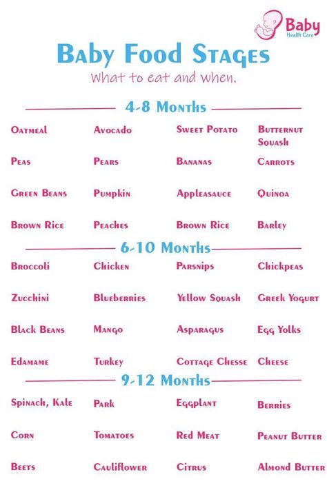 Solid Food & Water Info 🍌 ◦ LEARN BABY CPR ‼️ ￼ ￼ ￼ Baby Food Stages, Baby Food Timeline, Baby Food Chart, Baby Routine, Baby Information, Baby Help, Baby First Foods, Newborn Baby Tips, Newborn Mom