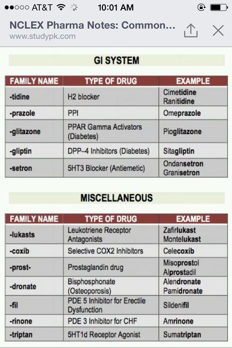 GI drugs Gi Pharmacology Nursing, Gi Medications Nursing, Neurology Nursing, Medications Nursing, Nursing Classes, Medical Transcription, Nursing Cheat, Nclex Study, Going Back To College