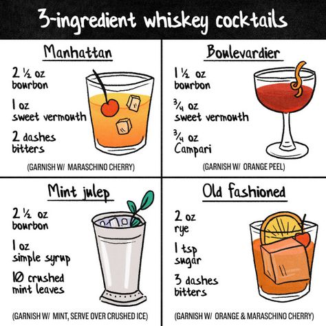 How to make a Manhattan, a Boulevardier, a Mint Julep, and an Old Fashioned Basic Cocktails, Cocktail Recipes Whiskey, Whisky Cocktail, Boulevardier, Mezcal Cocktails, Whisky Cocktails, Whiskey Cocktail, Whiskey Drinks, Hot Toddy