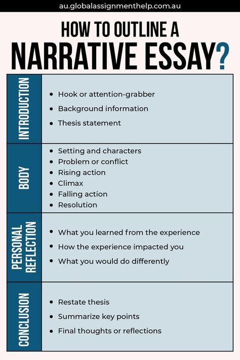 Personalized writing services crafted to your unique specifications. Navigating Student Life: Essential Homework Hacks 😘 how to write best narrative essay, reflective writing topics, how to start a book review introduction 💡 #ArticleWriting Narrative Essay Writing Tips, How To Write A Narrative Essay, Narrative Essay Outline, Academic Reading, Homework Hacks, Start A Book, Reflective Writing, Automatic Writing, Common App Essay