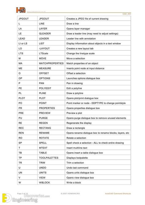 AutoCAD Keyboard Shortcuts - Engineering Discoveries Physics Notes, Keyboard Shortcuts, Civil Engineering, Autocad, More Information, Keyboard, Physics, Engineering