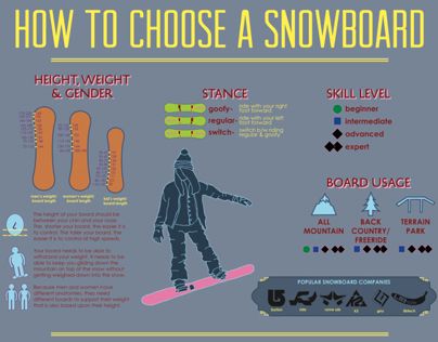 Inforgraphic on How to Choose a Snowboard & How to Choose Bindings and Boots | Repinned by @keilonegordon Snowboarding Tips, Snow Fun, Snow Gear, Vail Colorado, Snowboarding Gear, Snow Sports, Kite Surfing, Snowboards, Extreme Sports