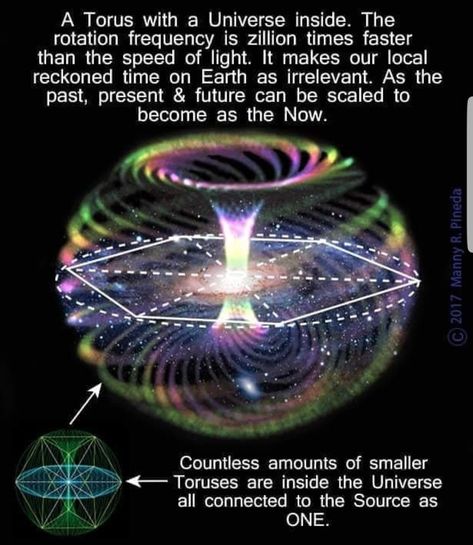 Dimensions Universe, Quantum Physics Spirituality, Quantum Consciousness, Holographic Universe, Astronomy Facts, Sacred Science, Sacred Geometry Symbols, The Oregon Trail, Cool Science Facts