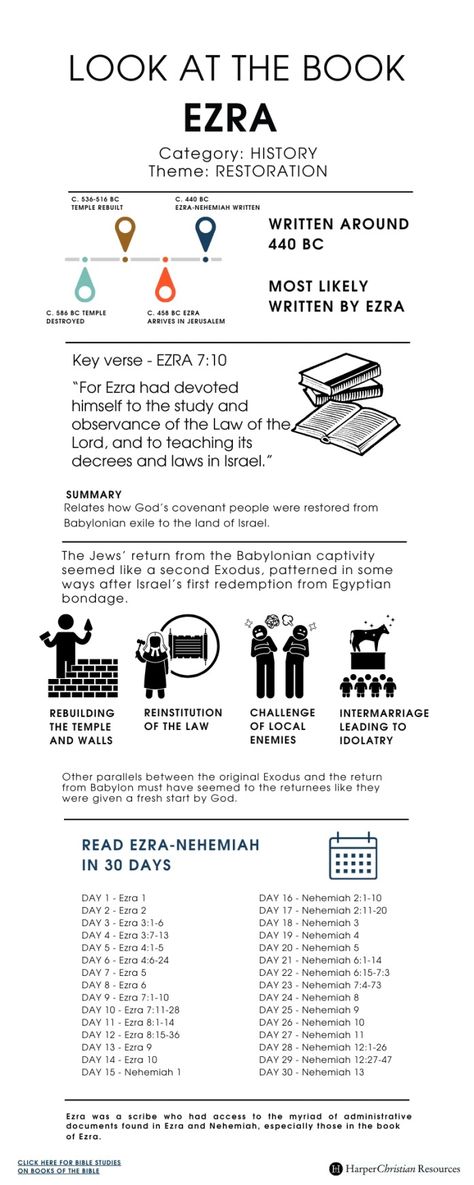 Look at the Book: Ezra [Infographic]  | Bible Gateway News & Knowledge Ezra Bible Study, Ezra Bible, Book Of Ezra, Bible Infographics, Bible Summary, Bible References, Bible Charts, Bible Learning, Bible Studying