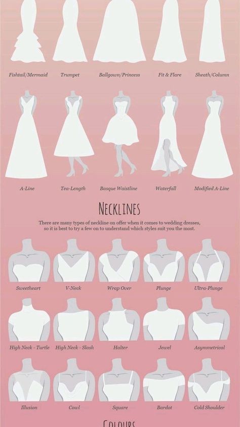 Dress Neck Lines Guide, Different Types Of Waistlines, Dress Shapes Chart, Dress Types Chart Names, Types Of Dresses With Names, Dress Neck Shapes, Designing Ideas Fashion, Dress Neck Line Chart, How To Describe A Dress