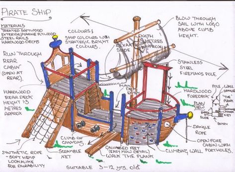 Plans Highnam Under Fives Pirate Ship Play Area Pirate Ship Playhouse Plans, Kids Pirate Ship, Pirate Ship Playhouse, Pirate Play, Backyard Playset, Playhouse Plans, Build A Playhouse, Pirate Ships, Outdoor Play Area